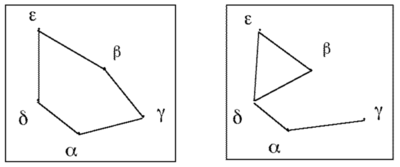 Figure 3: Other configurations